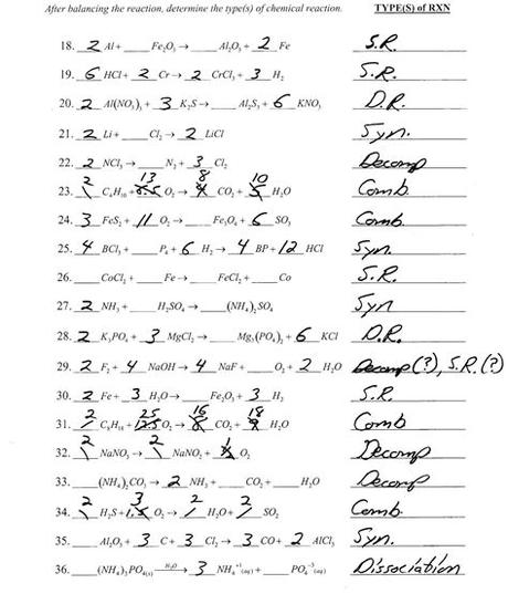 Combination or synthesis chemical reaction. Balancing Equations Worksheet Physical Science If8767 ...