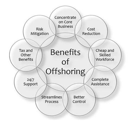 Offshoring During COVID Times To Keep Your Business Rolling