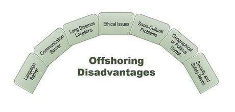 Offshoring During COVID Times To Keep Your Business Rolling