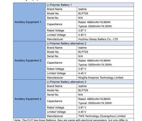 Realme C11 2021 with Android 11 and 5,000mAh battery spotted on FCC certification