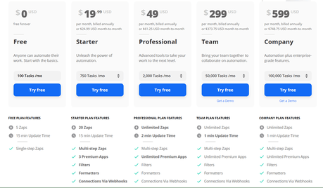 Zapier pricing