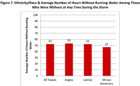 11 Charts From Texas Poll On The Electric Grid Failure