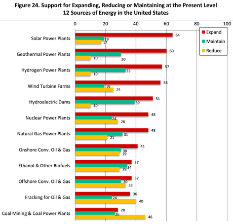 11 Charts From Texas Poll On The Electric Grid Failure