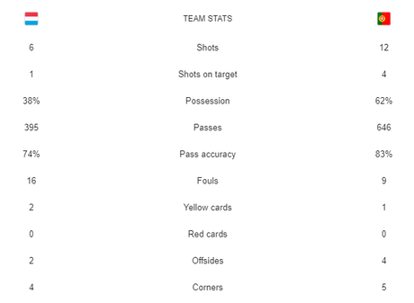 Luxembourg Vs Portugal - Luxembourg vs. Portugal - Football Match Report - March 30 ... : Predictions & head to head stats for luxembourg vs. Euro 2020: Luxembourg vs Portugal 0-2 | Agen Euro 2020 ...
