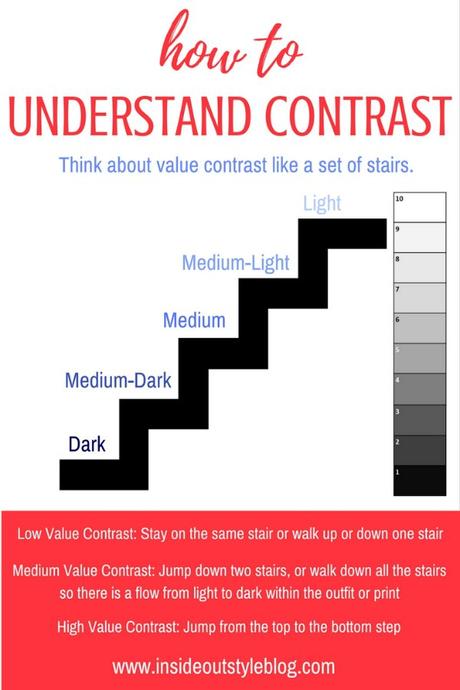 How to Understand Value Contrast - the stairs concept - click here for more details