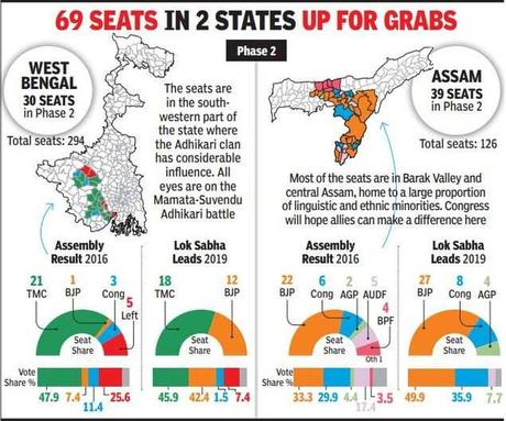 In bitter battle for Bengal, it’s Mamata vs ex-loyalist today - Times of India