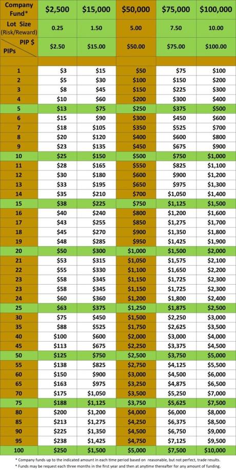 How to Start Trading Forex 30 Day Demo in 2020