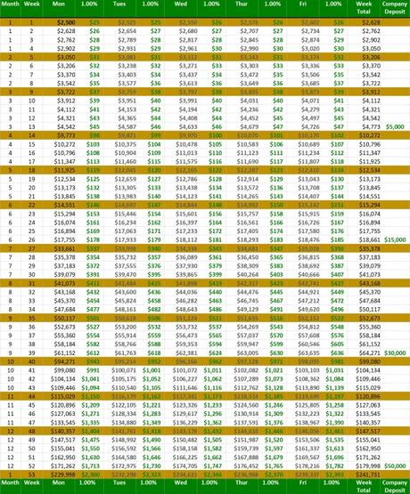 How to Start Trading Forex 30 Day Demo in 2020