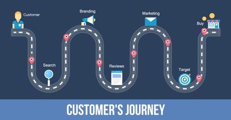 Optimizing your Website to Encourage Customers to Complete the Buyers’ Journey