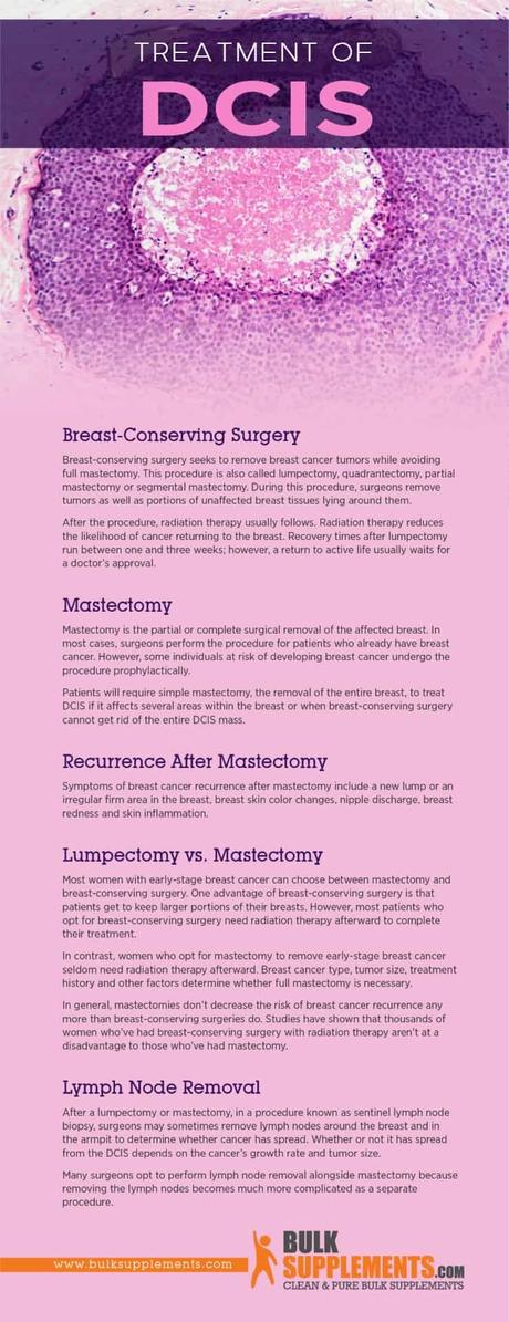 DCIS Treatment