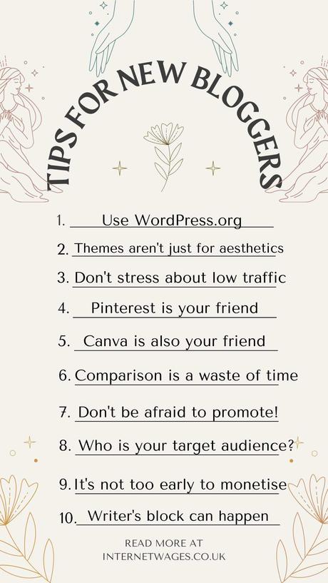 Tips for New Bloggers Checklist 2021