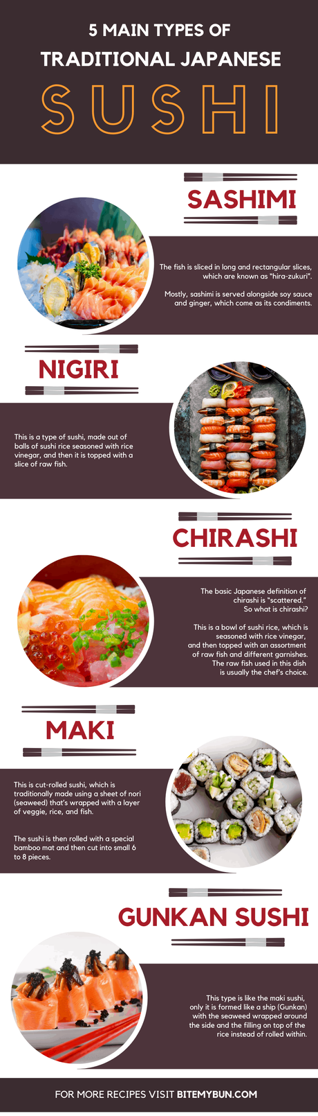 Types of Traditional Sushi