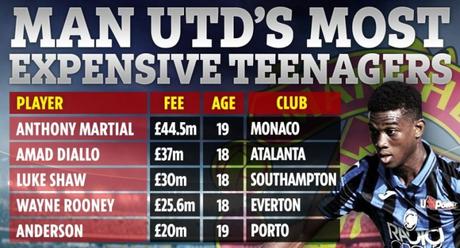 To get rid of De Gea this summer, Man United will have to ‘hand De Gea a Big Pay-Off.’