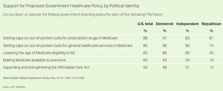 About 18% of Americans Cannot Afford Needed Healthcare