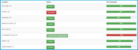 ProxyGuys Review Proxyguys IP availability