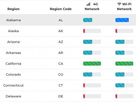 Hydraproxy Review US Mobile Proxy Network Status