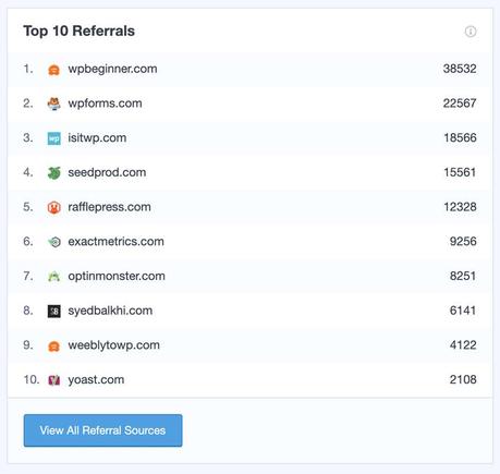 top referral report