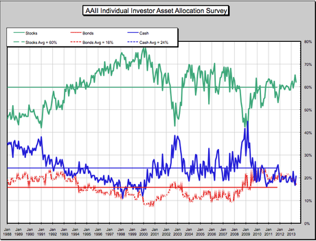 Which Way Wednesday – Fed Minutes and Fed Speak to Hold Us Up