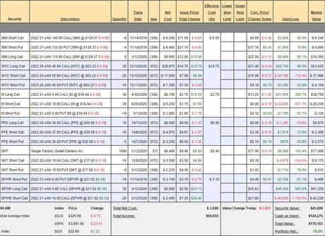 Which Way Wednesday – Fed Minutes and Fed Speak to Hold Us Up