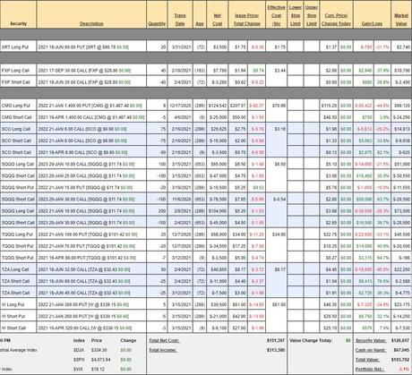 Which Way Wednesday – Fed Minutes and Fed Speak to Hold Us Up