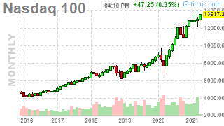 Which Way Wednesday – Fed Minutes and Fed Speak to Hold Us Up