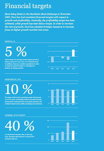 How To Design An Annual Report [+ Template & Examples]