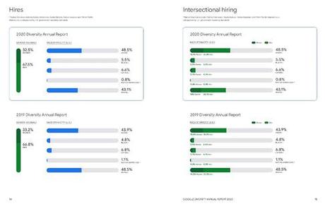 How To Design An Annual Report [+ Template & Examples]