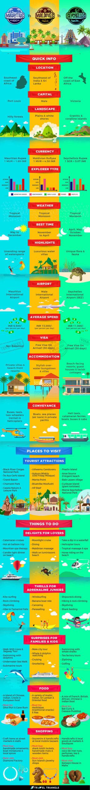 Mauritius Vs Maldives Vs Seychelles Infographic: Pick Your Destination!