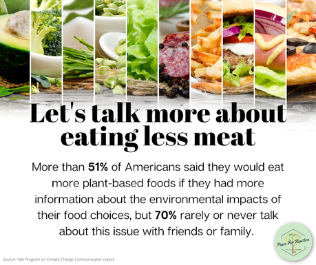 Food for thought: What's your carbon foodprint and how can you reduce it?