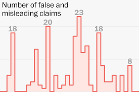 Download a free letter sample in pdf word or copy and paste forms. All Of Trump S False And Misleading Claims The First 100 Days Washington Post