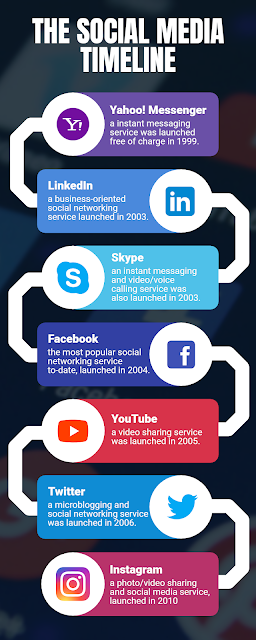 How To Create Facebook Marketing Strategy - Social Media Marketing