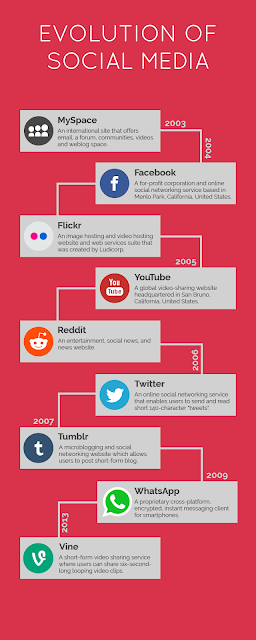 How To Create Facebook Marketing Strategy - Social Media Marketing