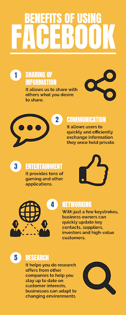 How To Create Facebook Marketing Strategy - Social Media Marketing