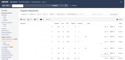 How Bloggers Search And Spy On Their Competitors