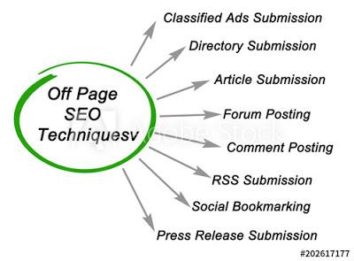 10 Best Free Blog Submission Sites Pro Bloggers Use