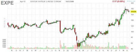 Troubling Tuesday – Another Shot Bites the Dust