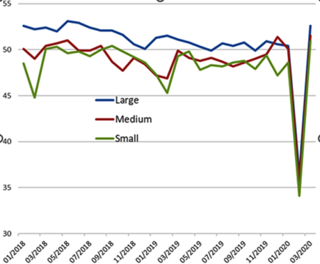 How to Survive and Achieve Growth of Small Businesses with the Help of Coworking Space? How to Survive and Achieve Growth of Small Businesses with the Help of Coworking Space?