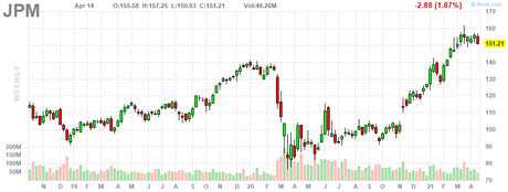 Record-High Wednesday – Dow 33,600, S&P 4,140, Nasdaq 14,000