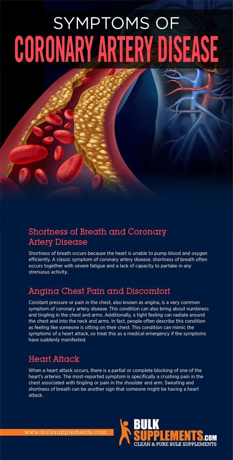 Coronary Artery Disease