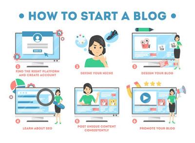 How To Start a WordPress Blog : A Complete Guidance