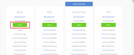 How To Start a WordPress Blog : A Complete Guidance