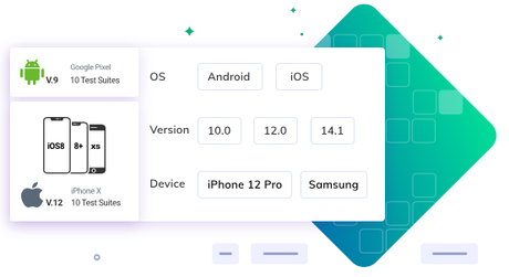 Top 4 UI Frameworks For Android Automation Testing