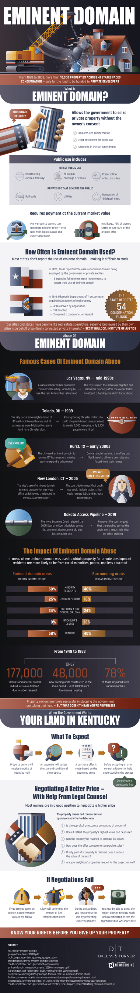 eminent domain infographic