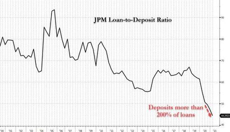 Monday Monetary Meltdown – Velocity of Money Crosses a Dangerous Threshold