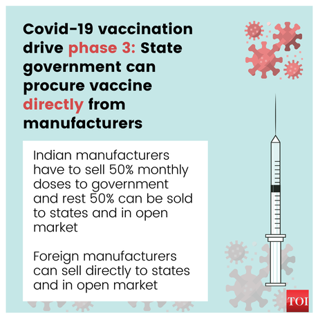 Everyone above 18 can get Covid-19 vaccine from May 1 in phase 3 of vaccination drive: Highlights - Times of India