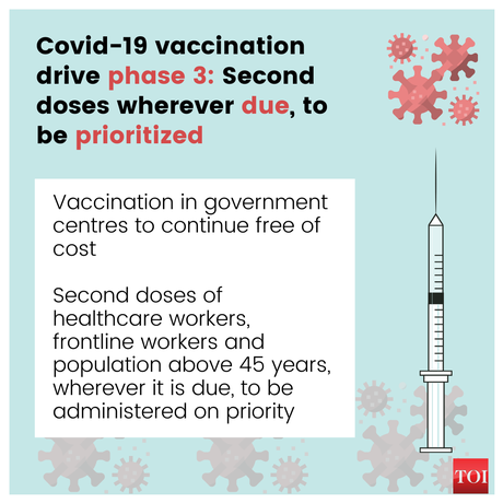 Everyone above 18 can get Covid-19 vaccine from May 1 in phase 3 of vaccination drive: Highlights - Times of India