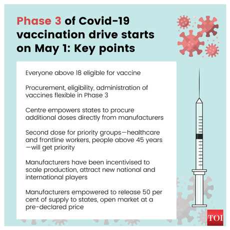 Everyone above 18 can get Covid-19 vaccine from May 1 in phase 3 of vaccination drive: Highlights - Times of India