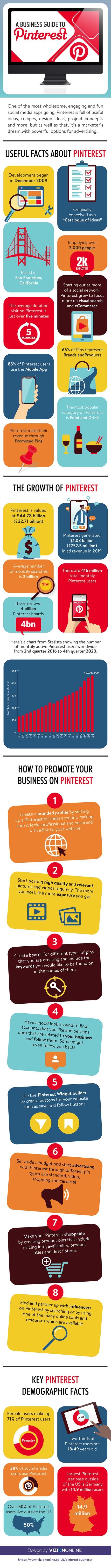 A Business Guide to Pinterest