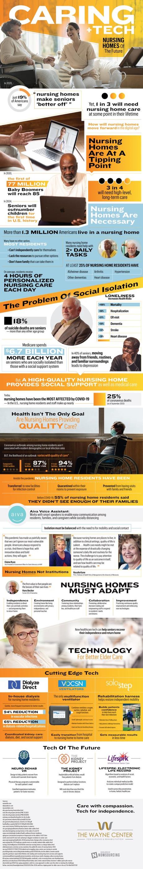 Caring + Tech: Nursing Homes Of The Future