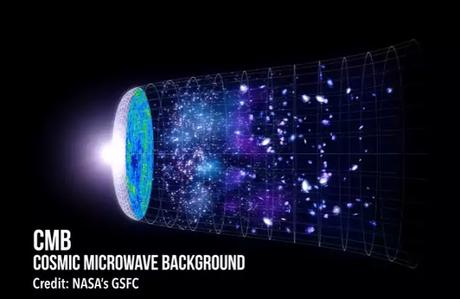 Where Did the Big Bang Happen Where Did the Big Bang Happen